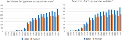 Recent advances and current challenges in population genomics of structural variation in animals and plants